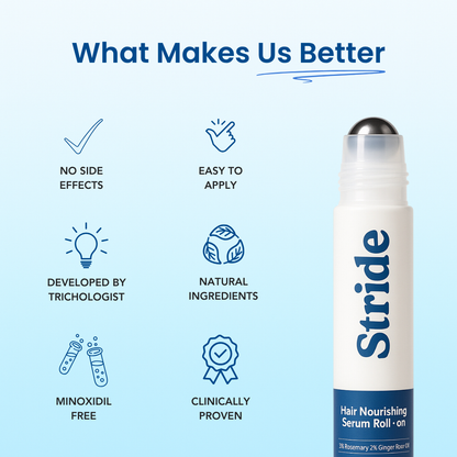 Advanced Hair Growth Roller Serum