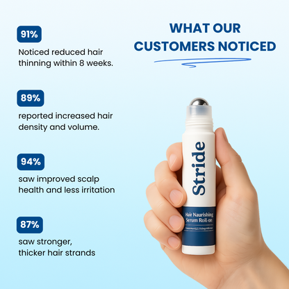 Advanced Hair Growth Roller Serum