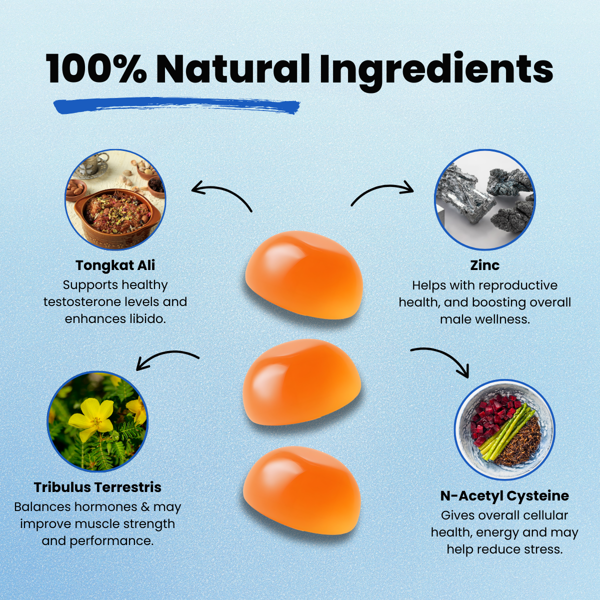 Men's Health Gummies