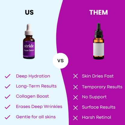 Anti Wrinkles Serum